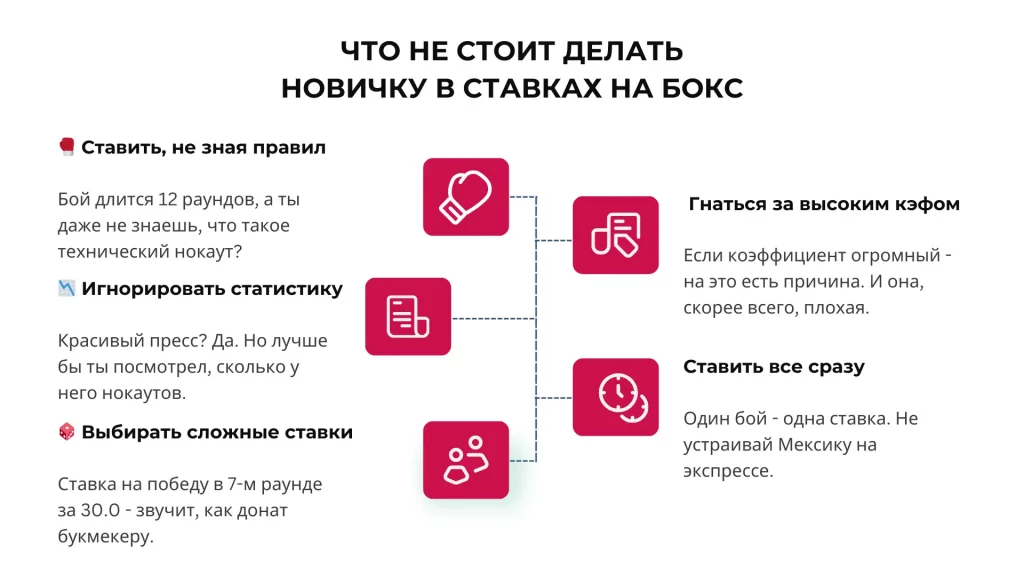Бои по боксу и ММА без соревнований – что будет с моей ставкой?