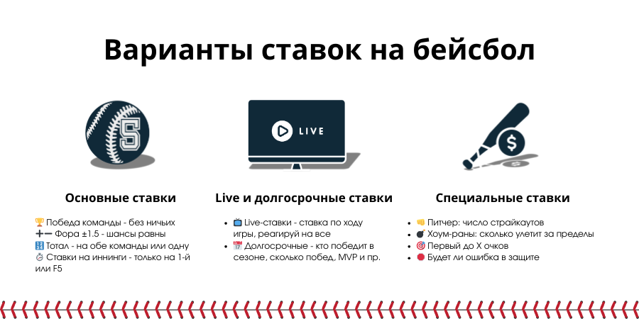 Варианты ставок на бейсбол