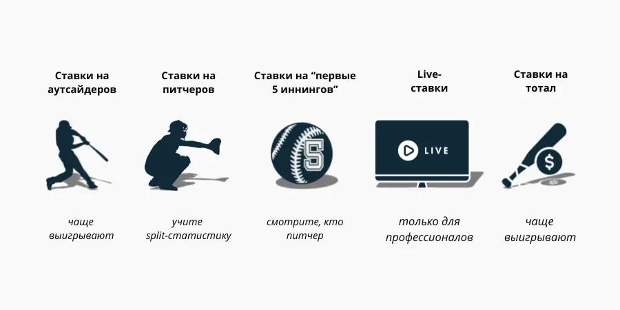 Стратегии ставок на бейсбол